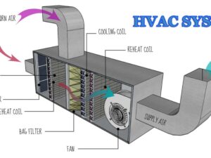 Kontraktor HVAC Murah, Kontraktor HVAC Terdekat, Kontraktor HVAC Terpercaya, Kontraktor HVAC, HVAC Specialist 