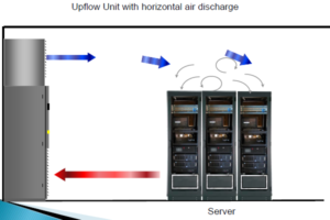 Jasa Installasi AC Server, Jasa Installasi AC Server Murah, Jasa Installasi AC Server Terdekat, Jasa Installasi AC Server Terbaik, Installasi AC Server, Installasi AC Server Murah, Installasi AC Server Terdekat