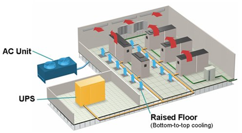 Jasa Installasi AC Server, Jasa Installasi AC Server Murah, Jasa Installasi AC Server Terdekat, Jasa Installasi AC Server Terbaik, Installasi AC Server, Installasi AC Server Murah, Installasi AC Server Terdekat