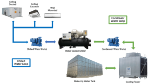 Desain Sistem HVAC, Desain Sistem HVAC yang Efisien, Desain HVAC Efisien, Sistem HVAC Ramah Lingkungan, Pengendalian Otomatis HVAC, Pemeliharaan Sistem HVAC, Energi Terbaru Untuk HVAC, Kualitas Udara Dalam Ruangan, Insentif Untuk HVAC, Peralatan HVAC Efisien, Teknologi HVAC Baru, Manfaat HVAC Efisien, Penghematan Energi HVAC, Inovasi HVAC, HVAC Di Bangunan Komersial, Penghematan Biaya HVAC