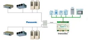 Jasa Service AC Panasonic Bergaransi, Jasa service AC Panasonic terbaik, tukang AC Panasonic terpercaya, perbaikan AC Panasonic bergaransi, harga service AC Panasonic murah, service AC Panasonic cepat dan aman, kontraktor AC Panasonic terbaik, layanan perawatan AC Panasonic profesional, cara merawat AC Panasonic, garansi perbaikan AC Panasonic, teknisi AC Panasonic berpengalaman, jasa service AC darurat Panasonic, service AC Panasonic hemat energi, tukang AC terdekat untuk Panasonic, service AC Panasonic 24 jam, layanan pembersihan AC Panasonic